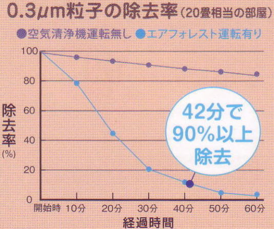 PM2.5̂L